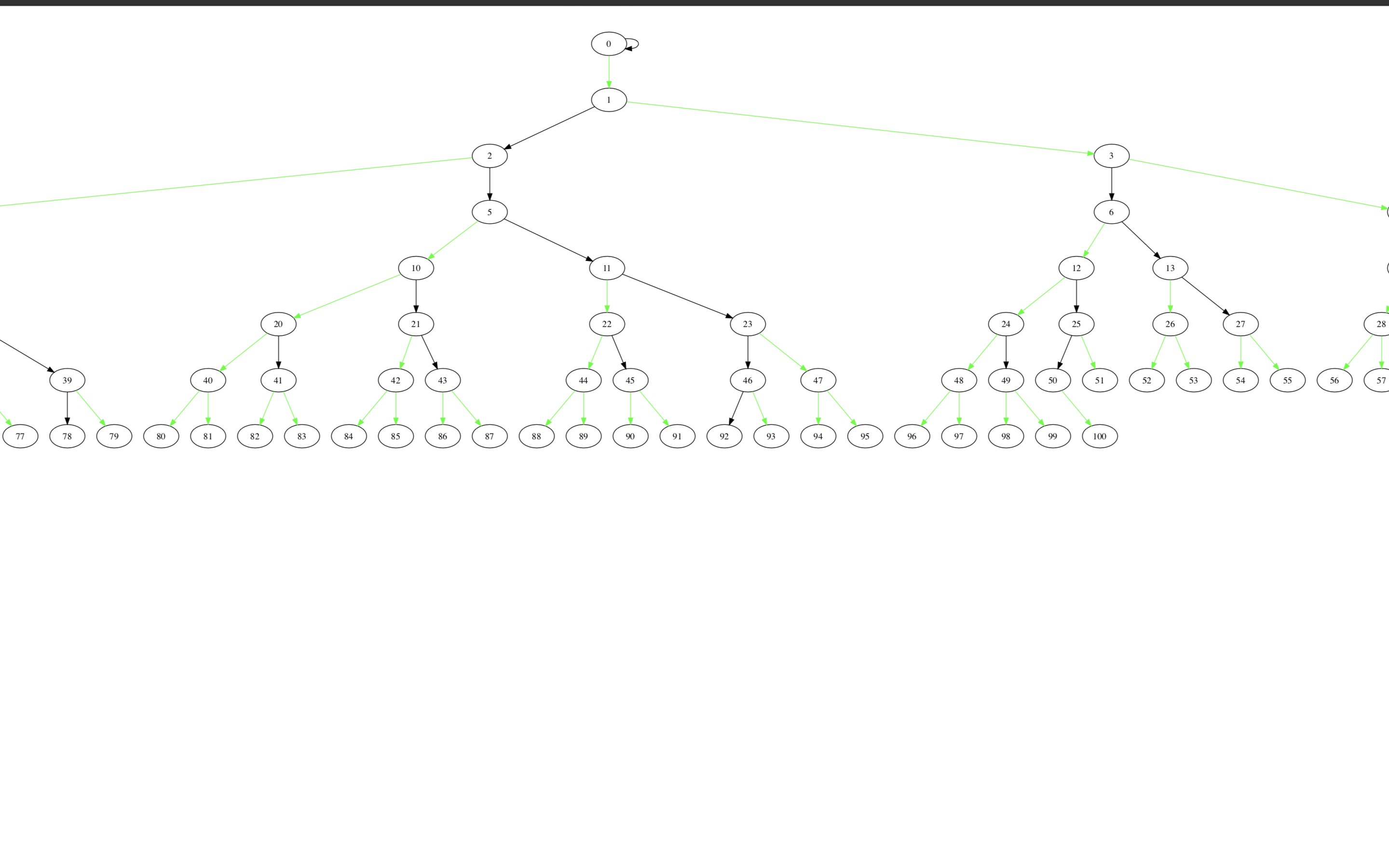 link cut tree